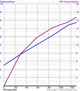 D21 Series II fuel use from test 904