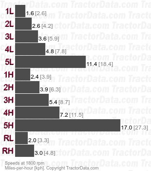 U-650M   speeds