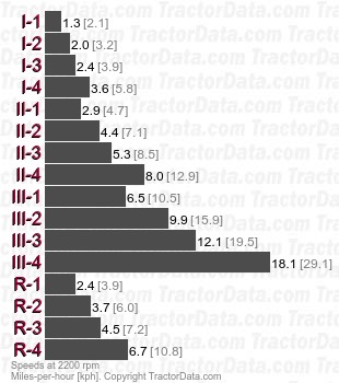 8430  partially synchronized speeds