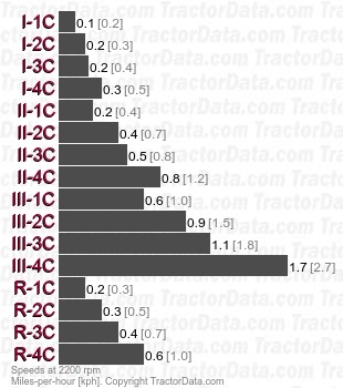 8430  creeper speeds