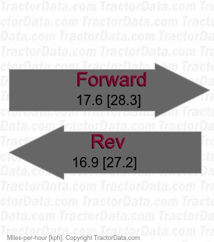 DK4510  power shuttle speeds