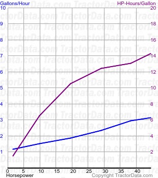 LM55 fuel use from test 2127