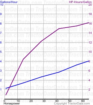 LM75 fuel use from test 2128