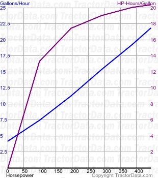 1046 Vario fuel use from test 1149A