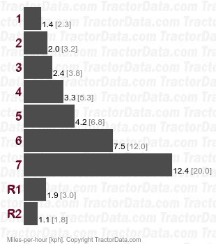 F3L514 7  gear speeds