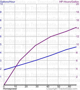 T4.90 fuel use from test 1136