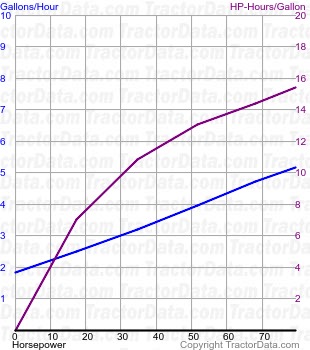 T4.100 fuel use from test 1137