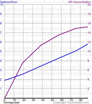 T4.110 fuel use from test 1138