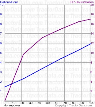 T4.120 fuel use from test 1139