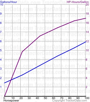 T4.120 fuel use from test 1139