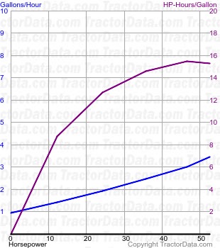 4000 fuel use from test 994