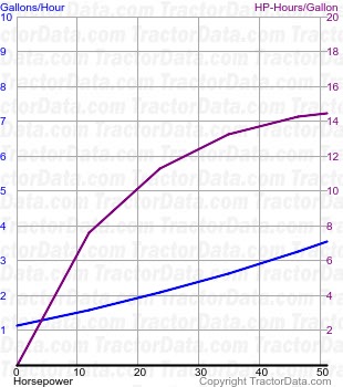 4000 fuel use from test 995