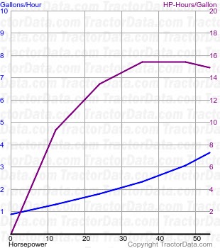 1290 fuel use from test 1379