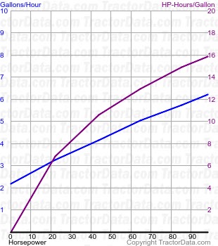 6120M fuel use from test 1109