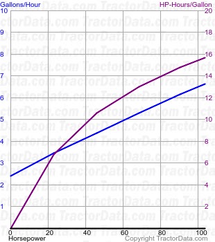 6130M fuel use from test 1110