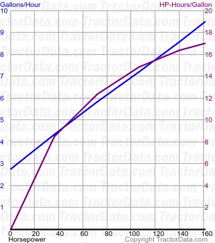 6195M fuel use from test 1114