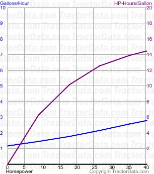 2040 fuel use from test 1393