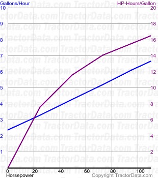 TS125A fuel use from test 499