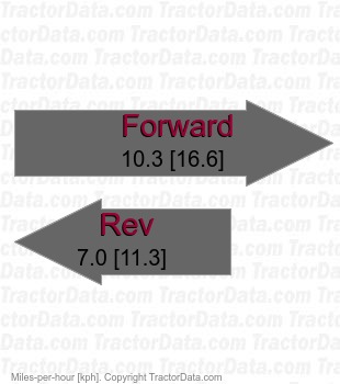 CS2610  hydrostatic speeds