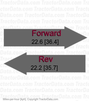 RX7030  power shuttle speeds