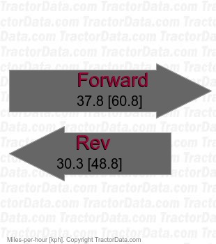 DX9010  power shuttle speeds