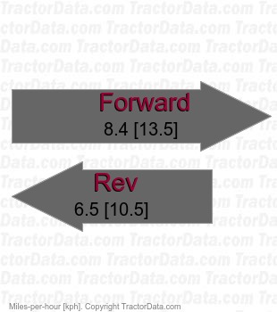 BX2680  hydrostatic speeds