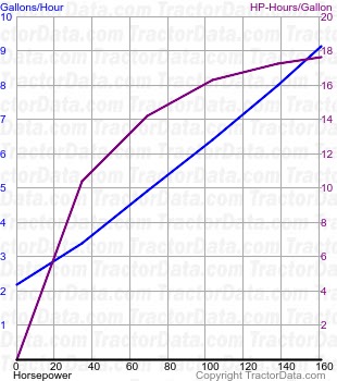 MT555E fuel use from test 1030