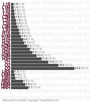 380GHA   speeds