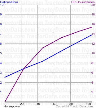 T7.175 fuel use from test 1073