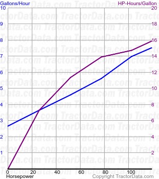 T7.190 fuel use from test 1074