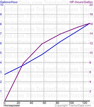 T7.210 fuel use from test 1075