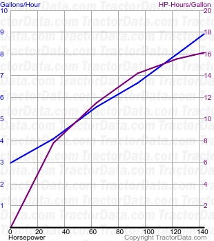 T7.230 fuel use from test 1076