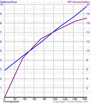 T7.245 fuel use from test 1077