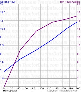 T7.270 fuel use from test 1079