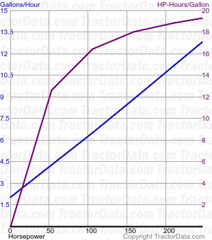 T7.290 fuel use from test 1055