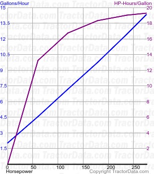 T7.315 fuel use from test 1056