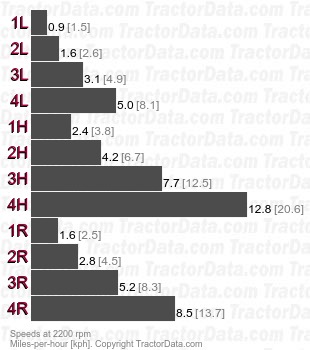 Vigneron 60  synchronized speeds