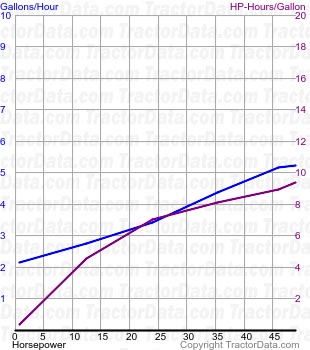 T-40 fuel use from test 281