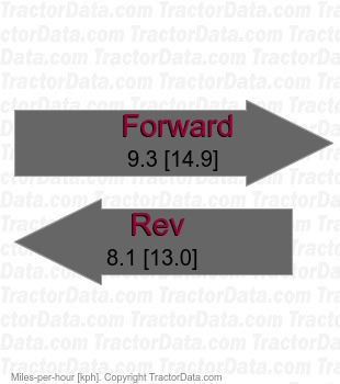 TG273N   speeds