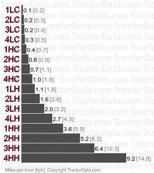 KL21   speeds