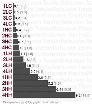 KL23   speeds