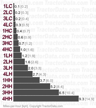 KL25   speeds