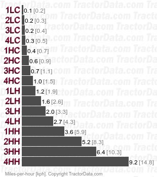 KL27   speeds