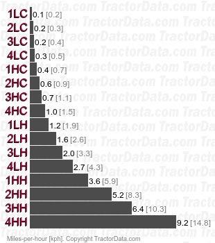 KL27   speeds