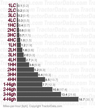 KL28 Hi-Speed   speeds