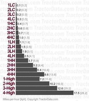 KL31 Hi-Speed   speeds