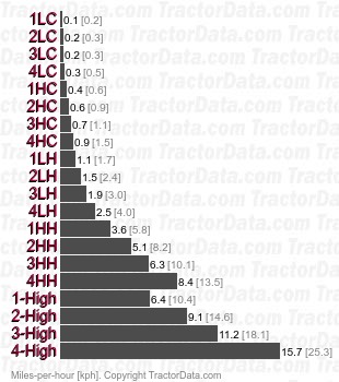 KL230 Hi-Speed   speeds