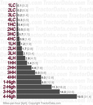 KL380 Hi-Speed   speeds