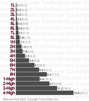 KL245 Hi-Speed   speeds