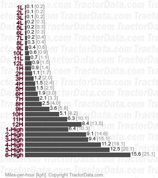 KL245 Hi-Speed   speeds